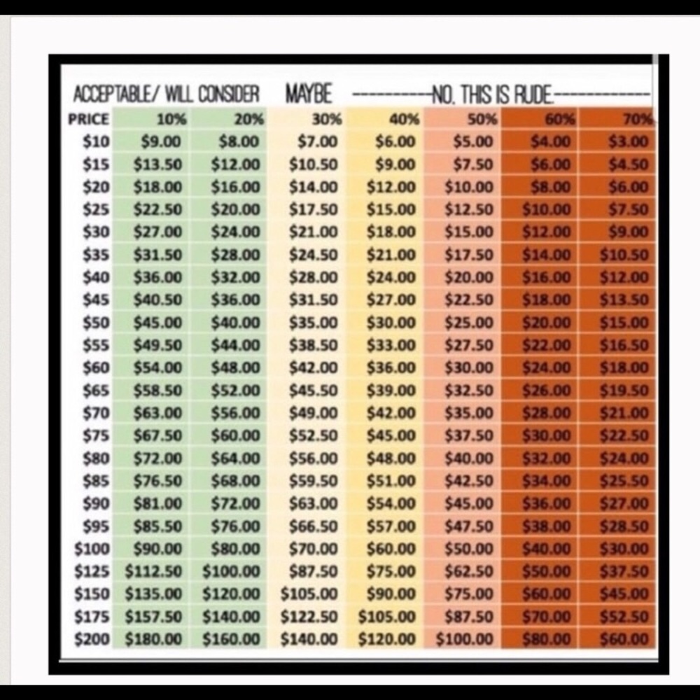 In case you’re unsure where to start with an offer